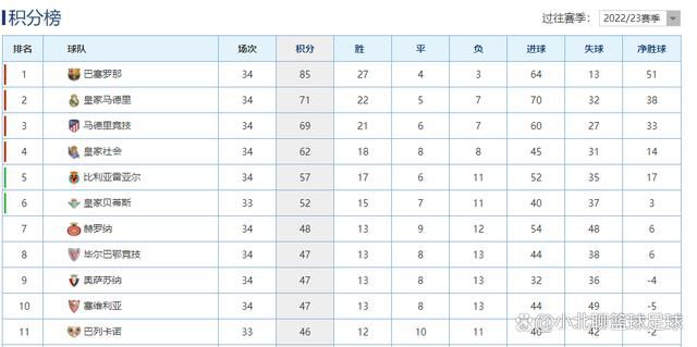 意甲积分榜上，国米2分优势领跑，尤文第二，米兰第三已经落后榜首9分。